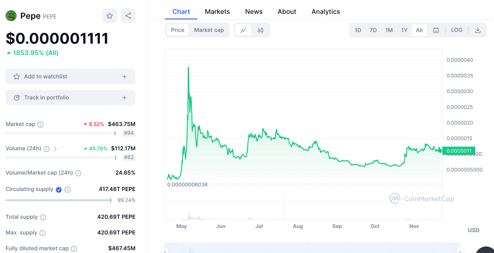 Which crypto is the next Pepe?