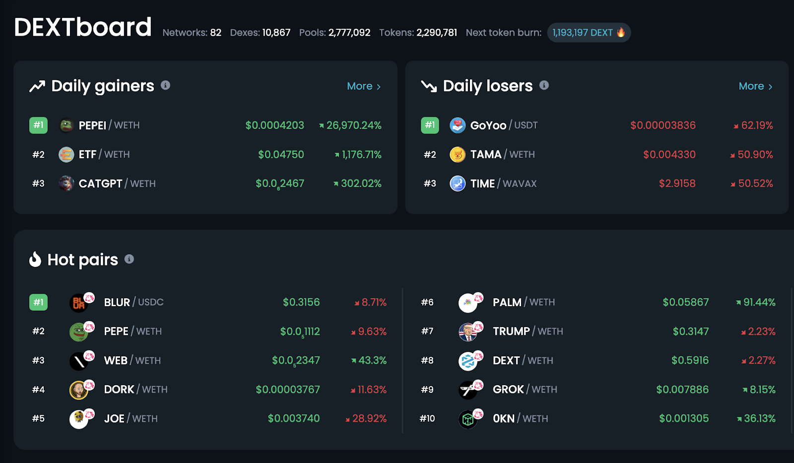 DexTools next crypto to boom