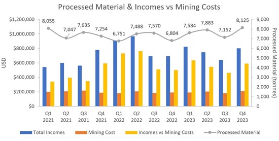 Cannot view this image? Visit: https://wp.finreporter.net/wp-content/uploads/2024/03/exploration-update-redlings-ree-project-1.jpg