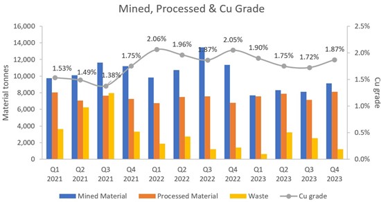 Cannot view this image? Visit: https://wp.finreporter.net/wp-content/uploads/2024/03/exploration-update-redlings-ree-project.jpg