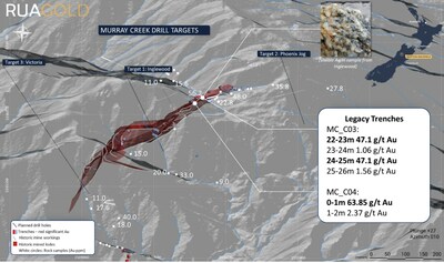 Figure 4: Near-mine drill Targets 1, 2 and 3 (CNW Group/Rua Gold Inc.)