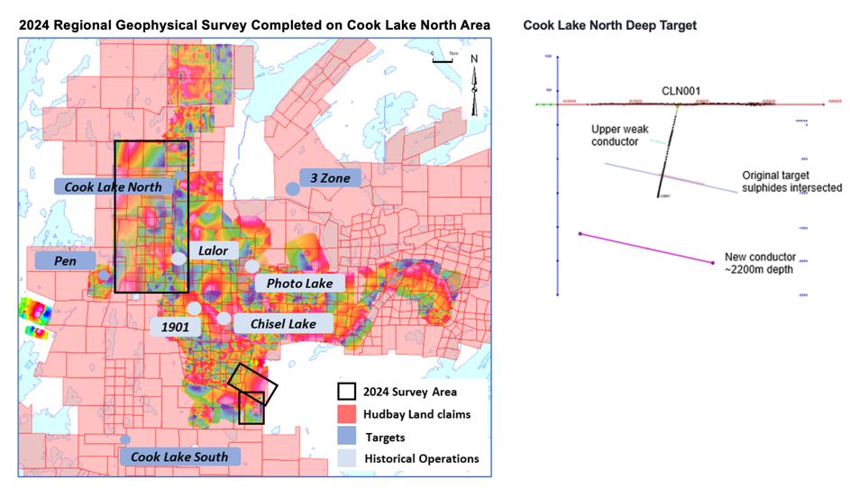 Snow Lake 2024 Regional Geophysics Program Identifies Prospective Targets