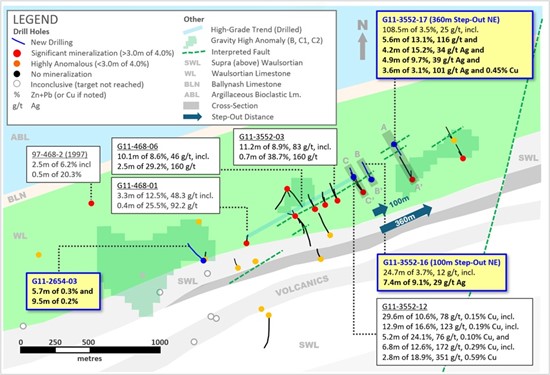 Cannot view this image? Visit: https://wp.finreporter.net/wp-content/uploads/2024/11/group-eleven-resources-high-grade-zinc-lead-silver-germanium-discovery-in-ireland-1.jpg