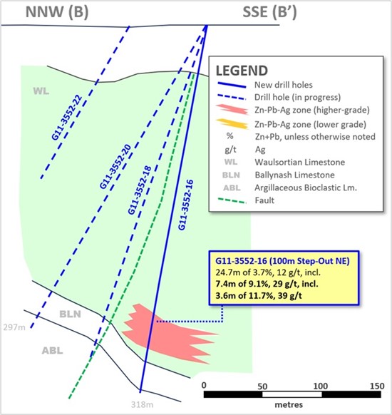 Cannot view this image? Visit: https://wp.finreporter.net/wp-content/uploads/2024/11/group-eleven-resources-high-grade-zinc-lead-silver-germanium-discovery-in-ireland-2.jpg