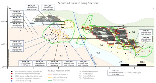 Cannot view this image? Visit: https://wp.finreporter.net/wp-content/uploads/2025/01/analyst-report-highlights-boab-metals-potential-with-offtake-agreement-project-acquisition-2.jpg