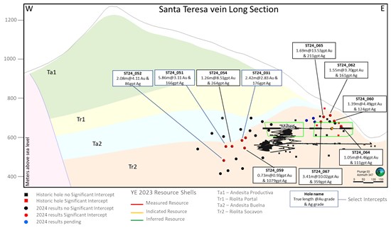 Cannot view this image? Visit: https://wp.finreporter.net/wp-content/uploads/2025/01/analyst-report-highlights-boab-metals-potential-with-offtake-agreement-project-acquisition-3.jpg