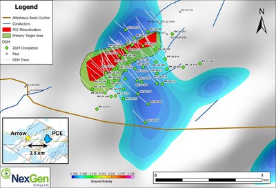 Figure 1: PCE area with drilling to date and relative location to Arrow. The primary target area (shown in green) outlines where testing for high-grade expansion and footprint extents will focus. (CNW Group/NexGen Energy Ltd.)