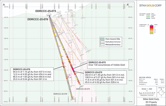 Cannot view this image? Visit: https://wp.finreporter.net/wp-content/uploads/2025/05/drilling-commences-at-leonora-south-1.jpg