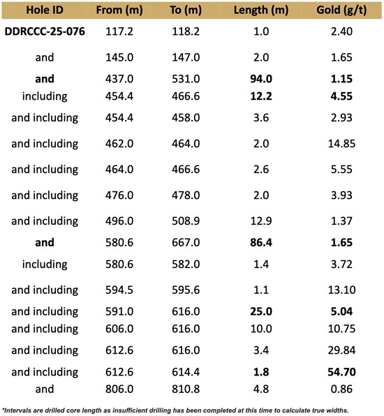 Cannot view this image? Visit: https://wp.finreporter.net/wp-content/uploads/2025/05/drilling-commences-at-leonora-south-7.jpg