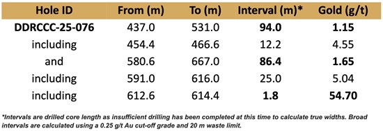 Cannot view this image? Visit: https://wp.finreporter.net/wp-content/uploads/2025/05/drilling-commences-at-leonora-south.jpg